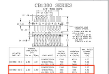 Load image into Gallery viewer, CB-1380-20-12 -  AEROFLEX- CB Helical Wire Rope Isolators
