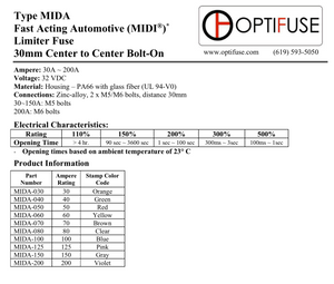 MIDA-100A - Fast Acting Automotive MIDI® [1] Limiter Fuse 100A
